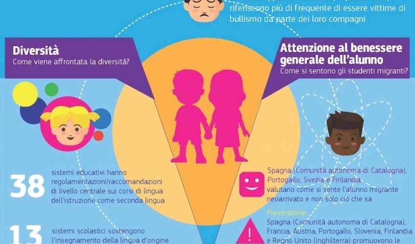 Migranti e loro integrazione nelle scuole